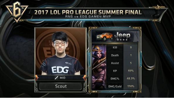 公俐的准备 公俐的准备